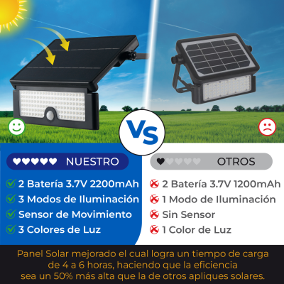 1805CCT - WALL LIGHT LED SOLAR 13