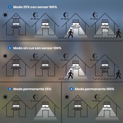 1989 - Aplique solar aluminio 08