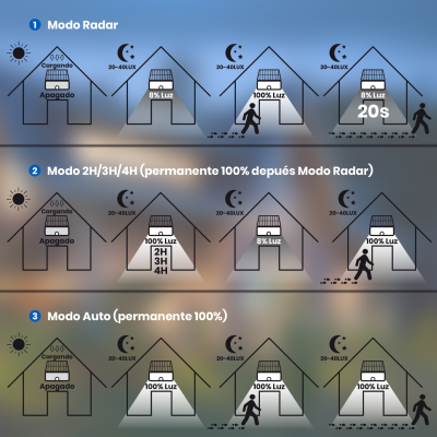 2076  - Farola Solar 100W - 09