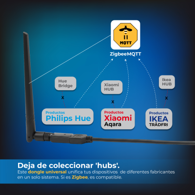 2138 - Antena Enlace Zigbee3.0 - 07