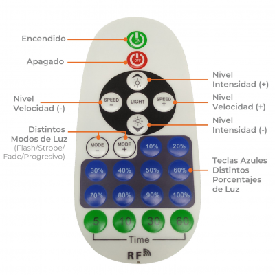 1722 - LED STRIP 220V - 08